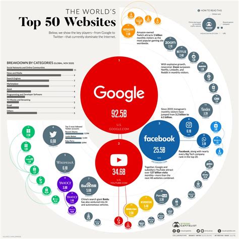 most popular usa news websites 2024